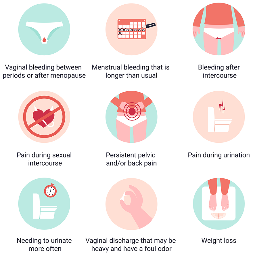Cervical Cancer Symptoms Chart