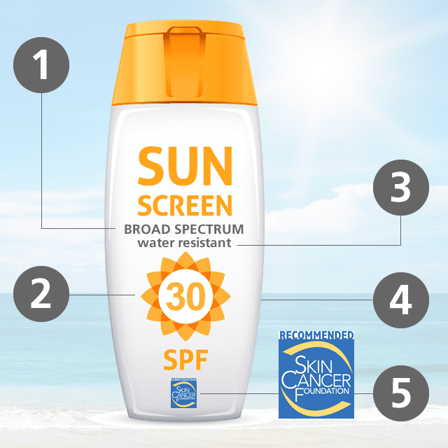 Sunscreen by the numbers